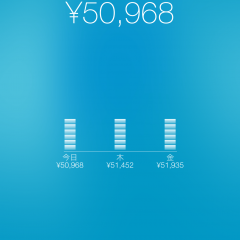 予算を設定して節約！「毎日の予算」でシンプルな家計管理をのサムネイル