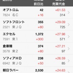 カブドットコム証券が提供するiPhone専用取引アプリ「kabu.com for iPhone」のご紹介のサムネイル