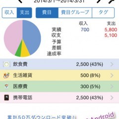 【my365】家計簿の神アプリでお金が貯まる!?おすすめアプリ4選のサムネイル