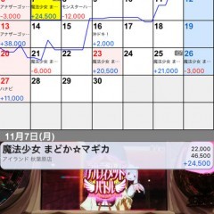 パチンコ、パチスロ記録、分析アプリ「ぱち簿 パチンコ＆パチスロ収支管理」のサムネイル