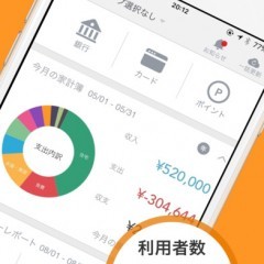 データの共有が便利！マネーフォワードで夫婦一緒に家計簿をつけようのサムネイル