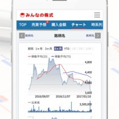 初心者も上級者も集まる株コミュニティ！『みんなの株式』のサムネイル