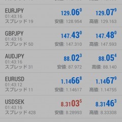 「MetaTrader5」アプリを使って、外国為替などのテクニカル分析や取引を行いましょう。のサムネイル
