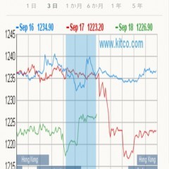 iGold-金取引ならこれにおまかせのサムネイル