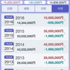 家庭の収支を家計簿アプリで管理「ゴールド家計簿Pro」のサムネイル