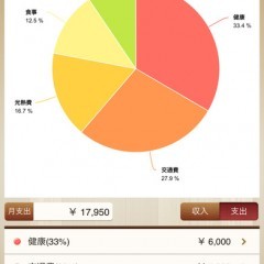楽々アプリ「らくな家計簿Pro」で資産管理をはじめようのサムネイル