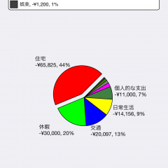 「Visual Budget：支出と予算をかんたん管理」－視覚に訴えるこだわりの画面で管理が楽しく！のサムネイル