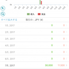 「MoneyWiz Premium - パーソナルファイナンス」－昔のレポートをいつでも確認できる！のサムネイル