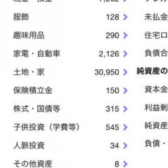 家計簿アプリ「Zaim」を活用して資産管理のエキスパートに！のサムネイル