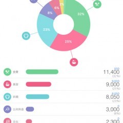 入力の手軽さが魅力！高機能家計簿アプリ「ウィプル 家計簿 Pro」のサムネイル