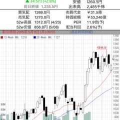株式投資の補助アプリ銘柄レポートPRO、プロ顔負けの情報をチェック！のサムネイル