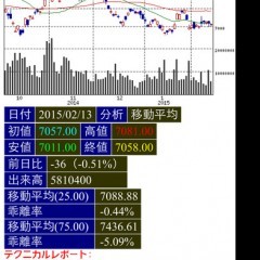 株価をテクニカルに分析してくれるアプリ「かぶいち」！のサムネイル