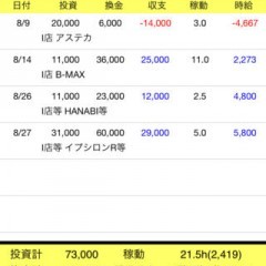 「パチンコ/パチスロ収支」で収支管理！多彩な集計が勝利につながるのサムネイル