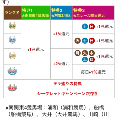 「楽天競馬　地方競馬全場のネット投票」地方競馬の情報が網羅できるのサムネイル