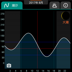 「サーフィンや釣りに！タイド＆ウェザー SurfTide7」潮や風の情報をいつでもチェックのサムネイル