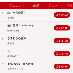 音楽情報配信アプリの枠を超えた「DAM CHANNEL APP」の魅力に迫りますのサムネイル