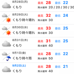 「テンキくん － 週間天気予報を即座にチェックできるアプリ」天気予報をサクっと確認！お手軽だから毎日使える天気予報アプリのサムネイル