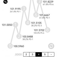 エリオット波動を使用する方必見！「エリオット波動・フィボナッチ 計算機 for FX, CFD, 株 - ewc」で簡単シミュレーション！のサムネイル