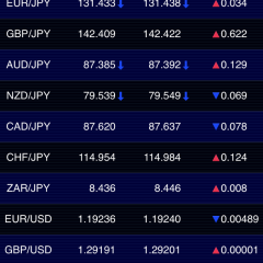 「LION FX iPhone edition バーチャル」を使ってFXの練習をしよう！ のサムネイル