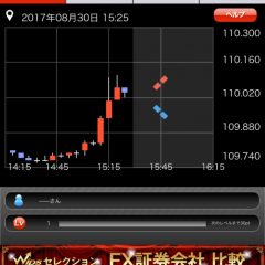 「FX（為替）類似チャート検索 Wips　〜値動き予想の比較・分析に〜」はFX初心者でも使いやすいアプリ のサムネイル
