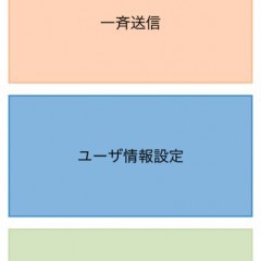 「Mail 引越挨拶」アドレス変更を一斉通知してくれる便利な連絡先アプリのサムネイル