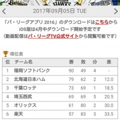 「パ・リーグアプリ（プロ野球）」でパ・リーグ情報はおまかせ！のサムネイル