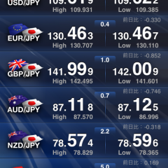 「みんなのＦＸ」操作性と利便性を兼ね備えた「みんなのFX」専用スマホアプリのサムネイル