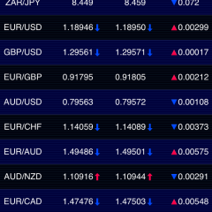 「LION FX for iPhone」便利な機能が充実！スピーディーで快適な取引を可能にするスマホ用FXアプリのサムネイル