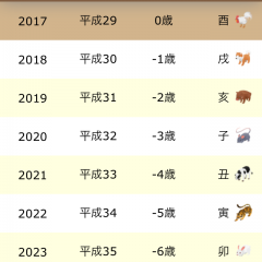 「西暦・和暦・年齢・干支早見表」今年は何年？干支は？が一発でわかるアプリのサムネイル