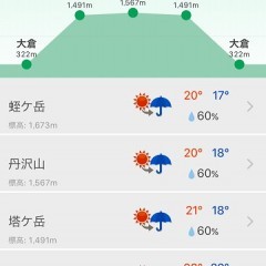 「tenki.jp 登山天気 - 山頂やルートの天気がわかるアプリ」登山者必須のアプリ！のサムネイル