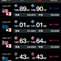「SBI FXTRADE」は初心者からエキスパートまで、外出先でトレードができるのサムネイル