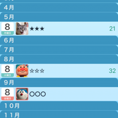 大事な人の誕生日はもう忘れない　iPhoneを使っているなら「誕生日リスト」　のサムネイル