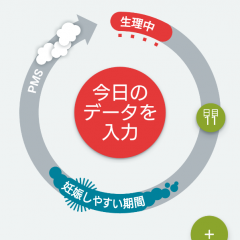 「Clue - 生理サイクル予測アプリ」で生理周期を完全サポート！のサムネイル