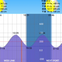 「潮汐なび」は釣り人におすすめ！見やすい潮汐情報アプリのサムネイル