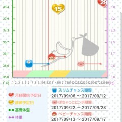 お月様の満ち欠けに合わせてアドバイスをくれる神秘的な生理日、基礎体温記録アプリ！Moon Style ベルメゾンのサムネイル