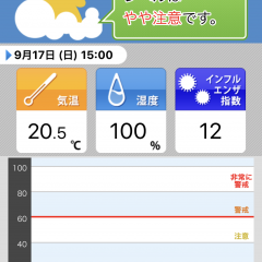 インフルエンザが流行りだす前に「インフルエンザアラート：お天気ナビゲータ」で警戒レベルをいつでもチェックのサムネイル