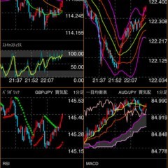 「岡三オンラインFX ‐ 取引所FX（くりっく365）」豊富なテクニカル指標でチャート分析を徹底サポート！のサムネイル