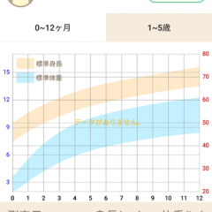  赤ちゃんの成長記録を気軽に管理できるアプリ「育児日記 子ある日和　–子育て記録はこれひとつでパパっと簡単管理－」のご紹介のサムネイル