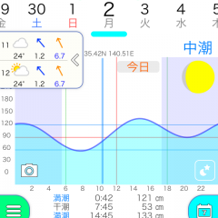 海での遊びをさらに楽しく！マリンスポーツアプリ10選！のサムネイル