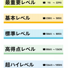 受験戦争を切り抜けよう！！おすすめの受験勉強対策アプリ10選！！のサムネイル