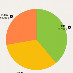 【my365】使いやすいシンプルさが魅力！今すぐ使いたい家計簿アプリ10選のサムネイル