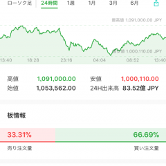 テクニカル分析が勝敗の鍵！仮想通貨のチャートアプリおすすめ3選のサムネイル