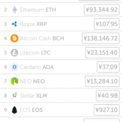 仮想通貨の時価総額が一目瞭然の「CoinCap」を徹底調査！のサムネイル