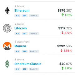 複数コイン取引にも便利！仮想通貨を一覧で見られる便利アプリ3選のサムネイル