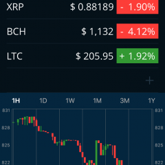 仮想通貨100以上の取引が可能！「POLO」が取引できる仮想通貨アプリ3選のサムネイル