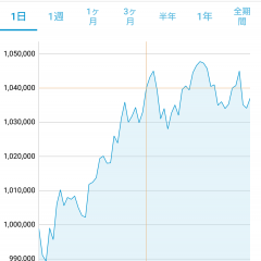 仮想通貨の銘柄はアプリを使って見てみよう！おすすめアプリ3選のサムネイル