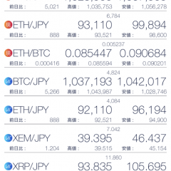 仮想通貨取引を始めるなら必見！取引所アプリおすすめ3選のサムネイル