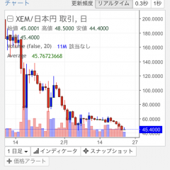 仮想通貨ネムがアツい！概要から取引アプリ「Zaif」までまるごと解説のサムネイル