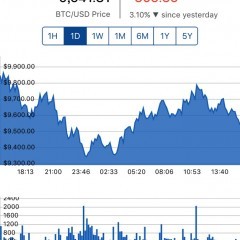 勝率アップも夢じゃない！アービトラージの戦略方法とおすすめアプリのサムネイル