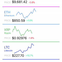 取引チャートをリアルタイムで！取り扱う仮想通貨の種類が多いアプリ3選のサムネイル